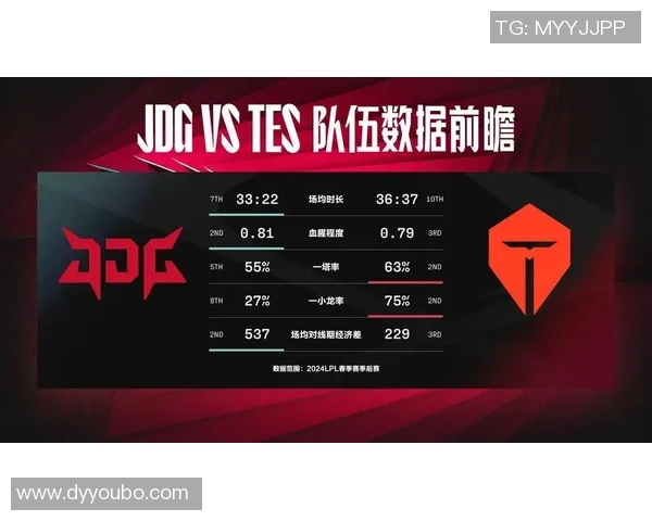 赛后复盘分析TES与JDG对决中的状态与表现评估
