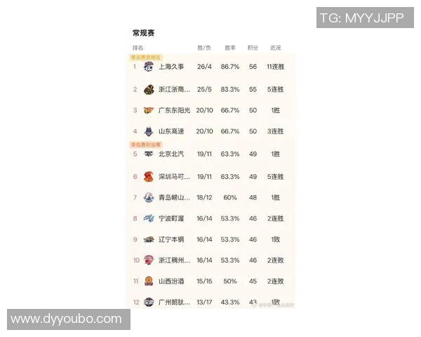 上海篮球队实力强劲跻身篮球个人能力排行榜第七名